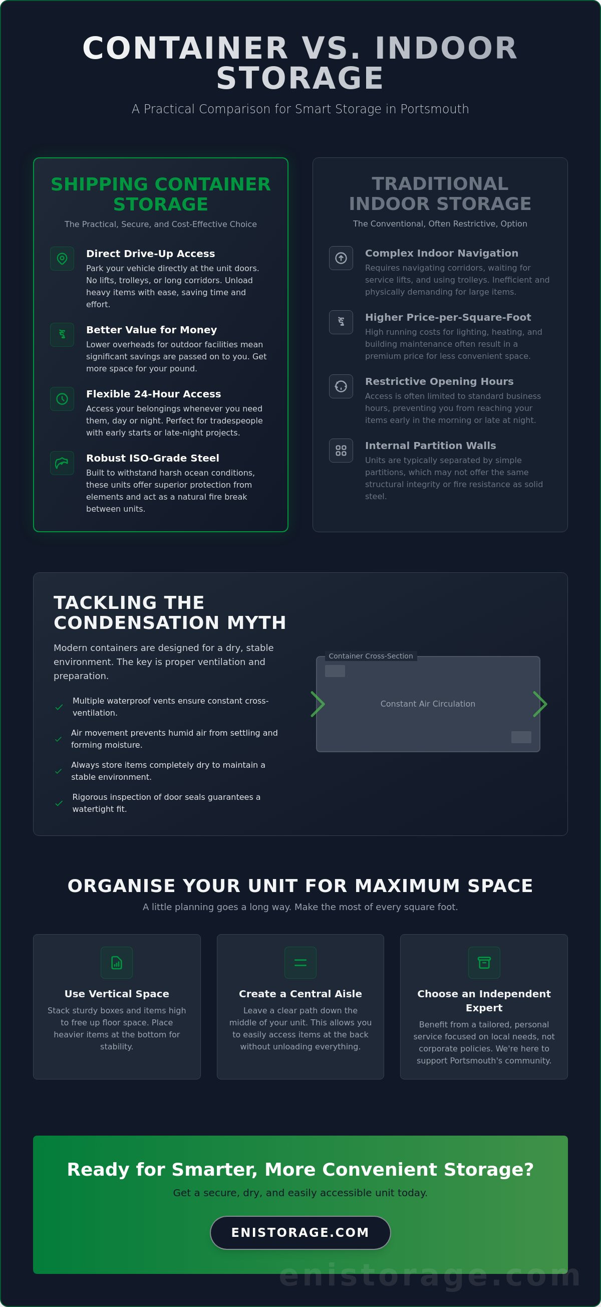 Shipping Container Storage Portsmouth: The Complete Guide to Secure Outdoor Units